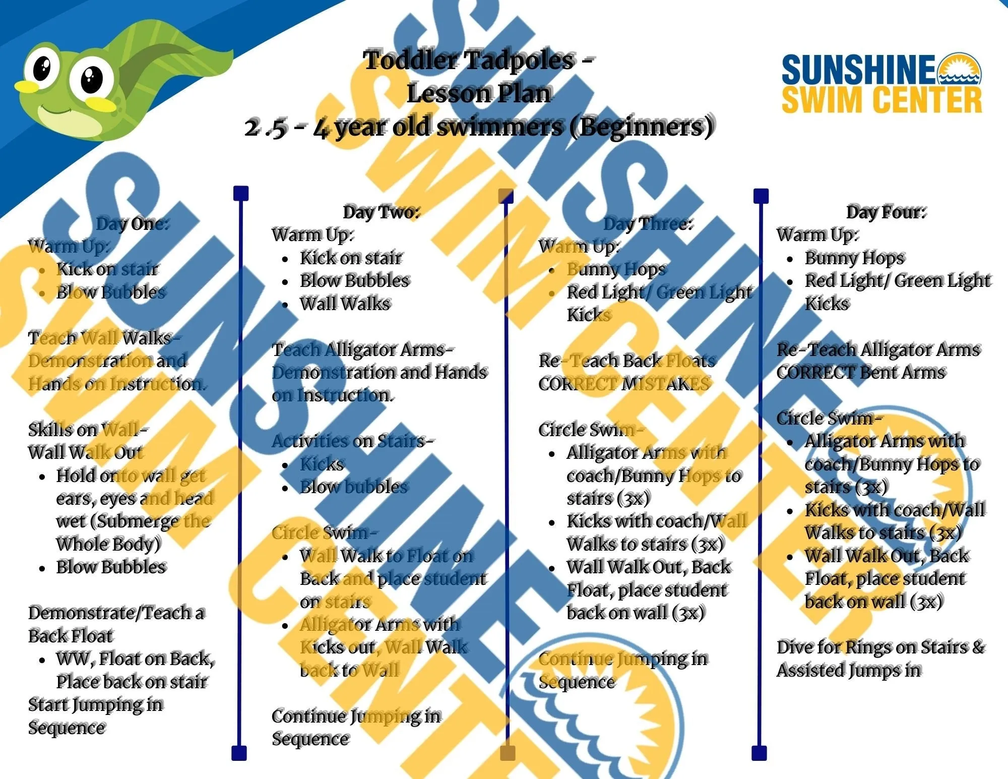 Learn to Swim- Lesson Plans Level 1-3 (Toddler, Preschool & School Aged)